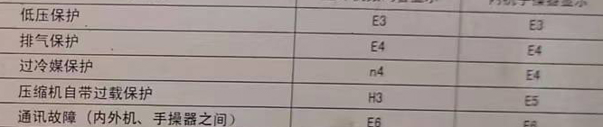 双峰空调电话在哪里找